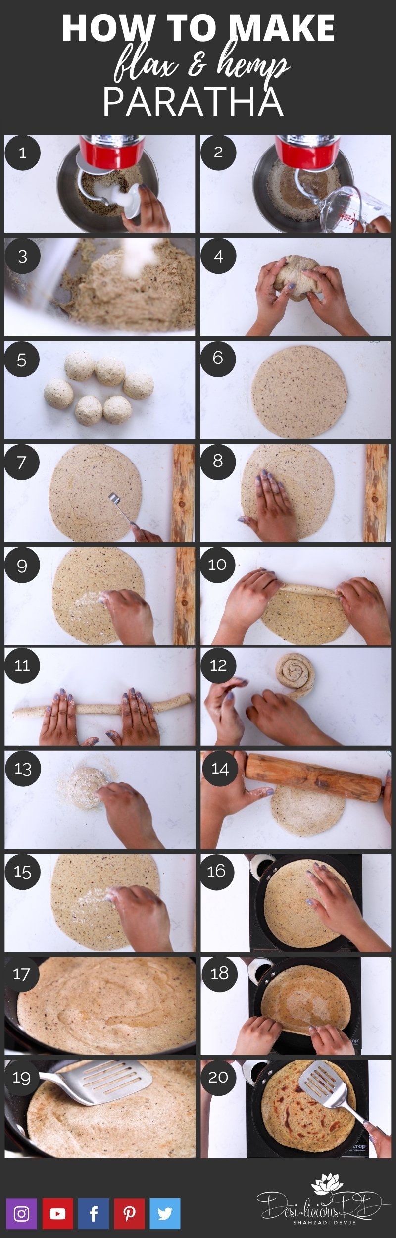 graphic showing step by step images of how to make homemade paratha (Indian flat bread)