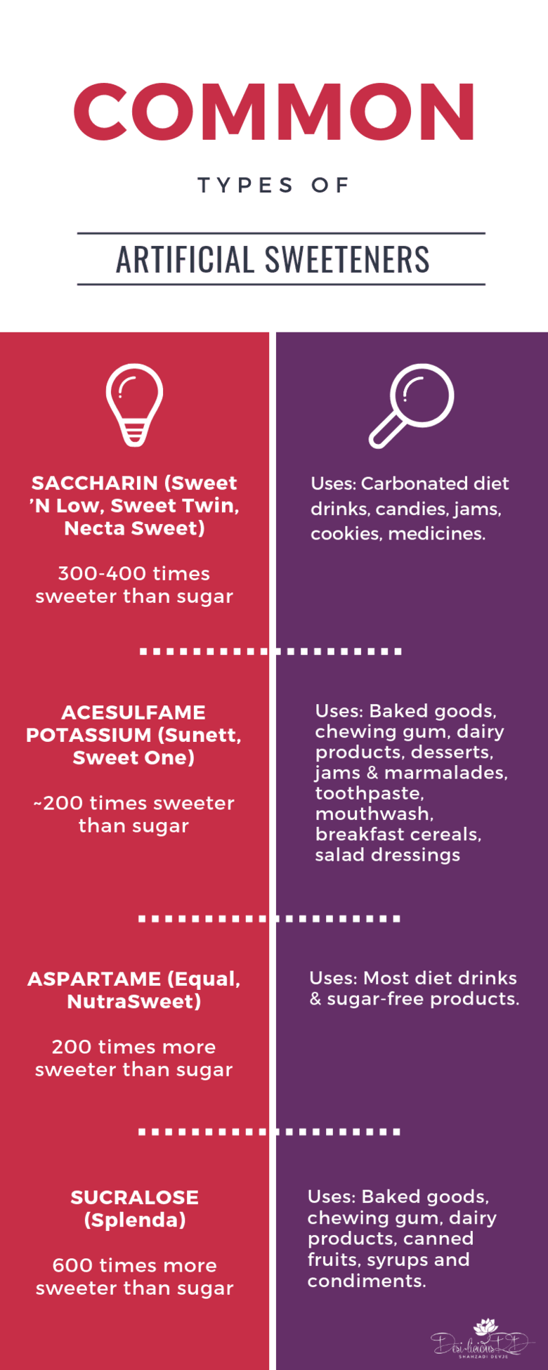 graphic showing the common types of artificial sweeteners, their sweetness relative to added sugar and uses