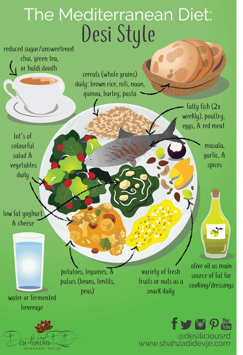 infographic depicting the mediterranean diet - desi style with a plate of fish, salad, brown rice, fruits and veg with olive oil and a glass of water, roti and chai on the side