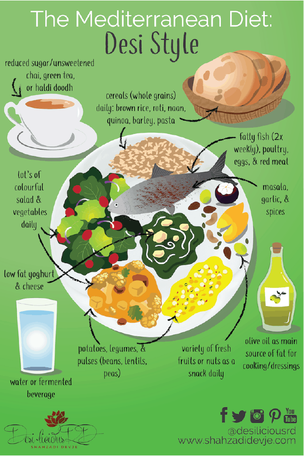 infographic depicting the mediterranean diet - desi style with a plate of fish, salad, brown rice, fruits and veg with olive oil and a glass of water, roti and chai on the side