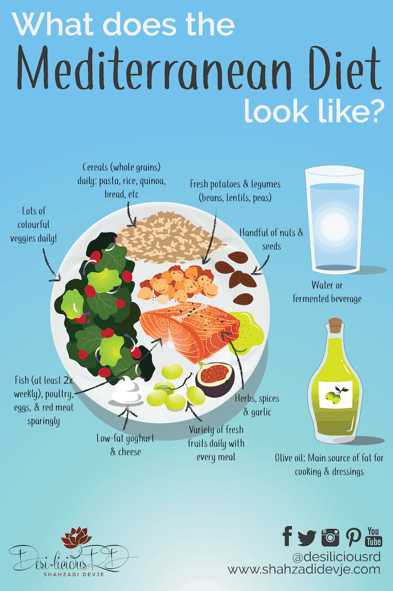 infographic depicting the mediterranean diet with a plate of salmon fillet, salad, brown rice, fruits and veg with olive oil and a glass of water on the side