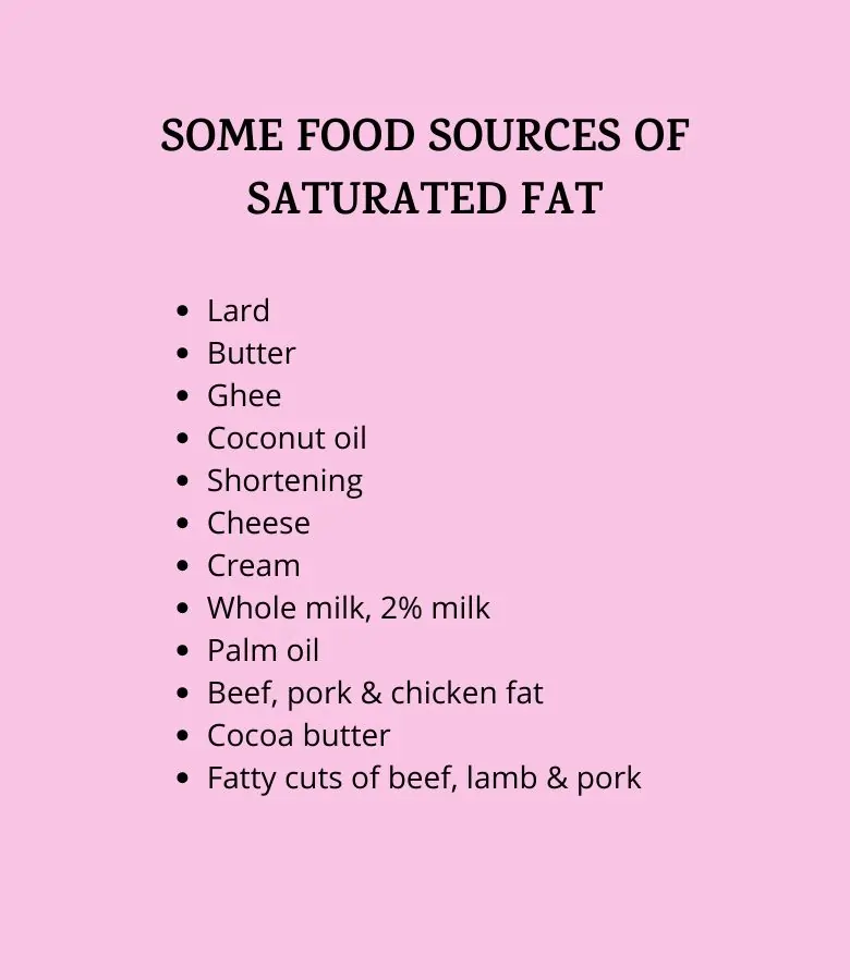 dietary fat food list showing sources of saturated dietary fats