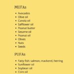 dietary fat food list showing sources of MUFAs and PUFAs