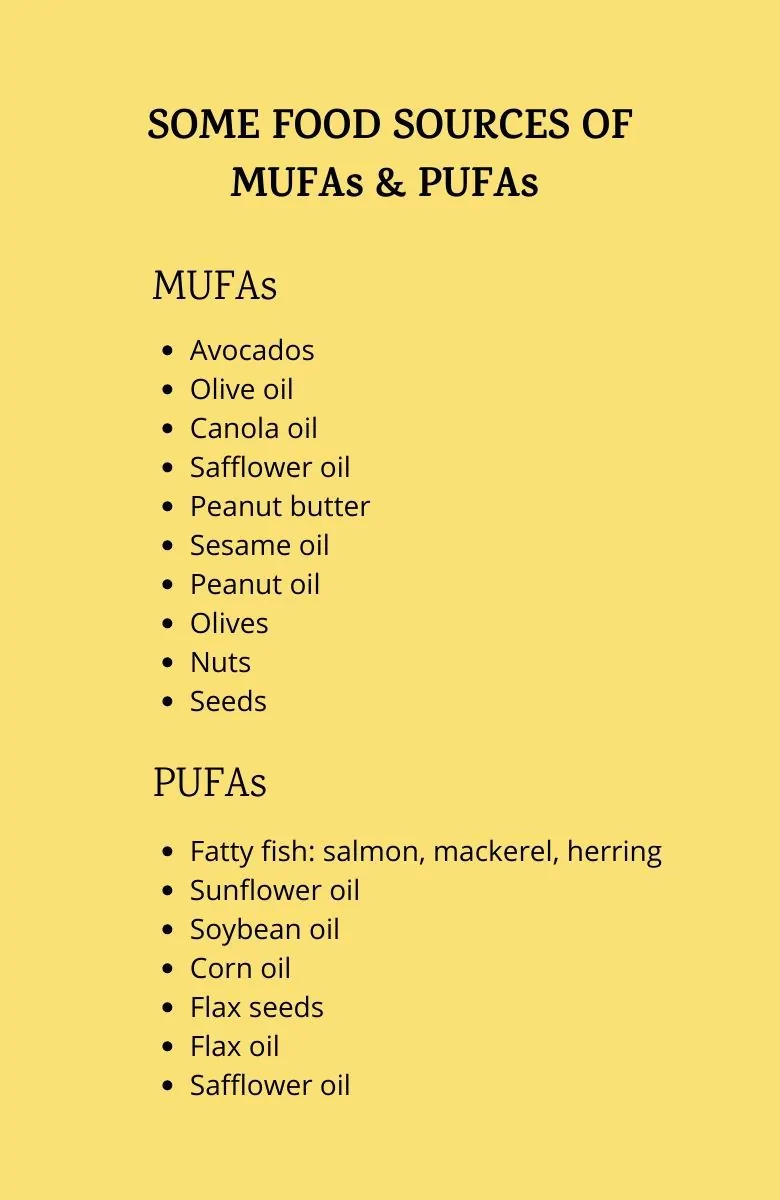 dietary fat food list showing sources of MUFAs and PUFAs