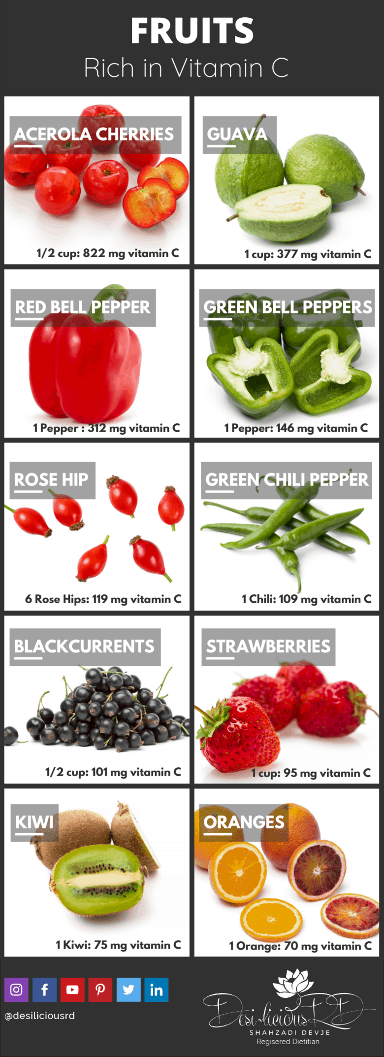 infographic listing fruits rich in vitamin c to help boost immunity