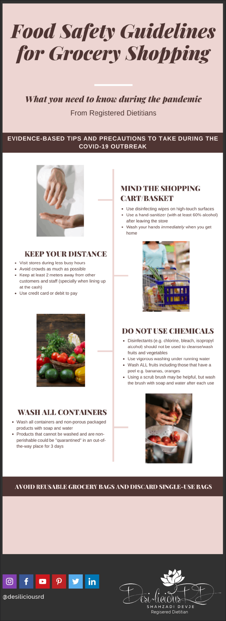 Food Safety Guidelines for Grocery shopping infographic