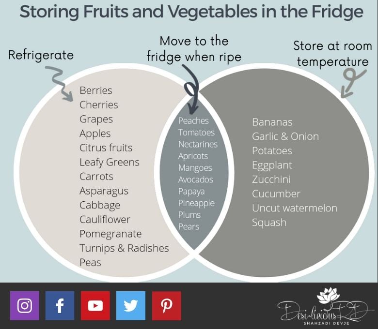 how to store fruits and vegetables in the fridge graphic