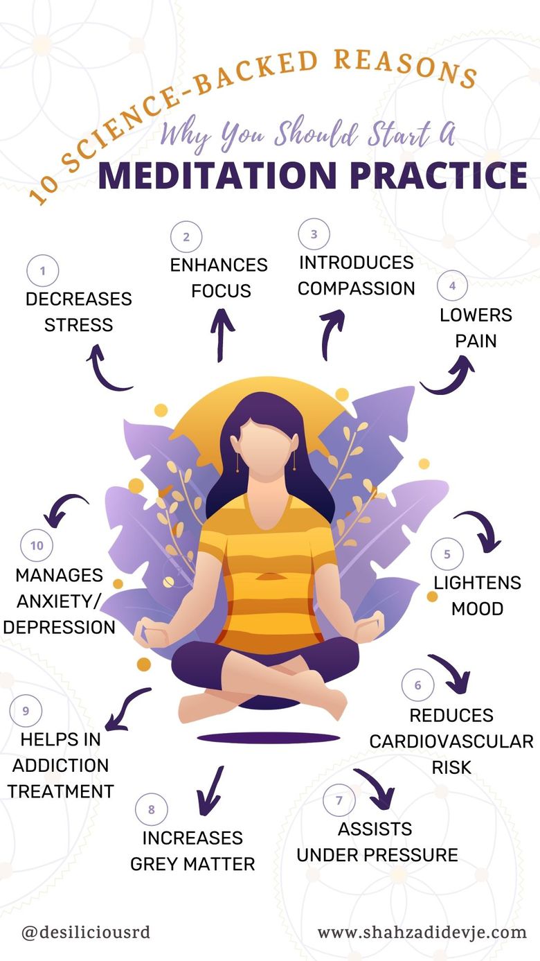 Infographic of health benefits of mediation