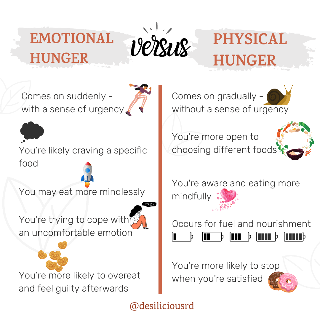 infographic showing the difference between emotional hunger and physical hunger