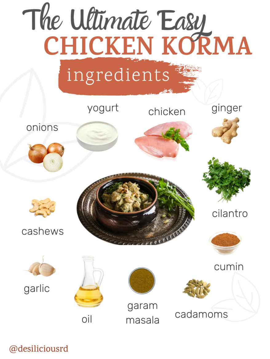Infographic showing pictures of the ingredients needed to make chicken korma - with accompanying labels