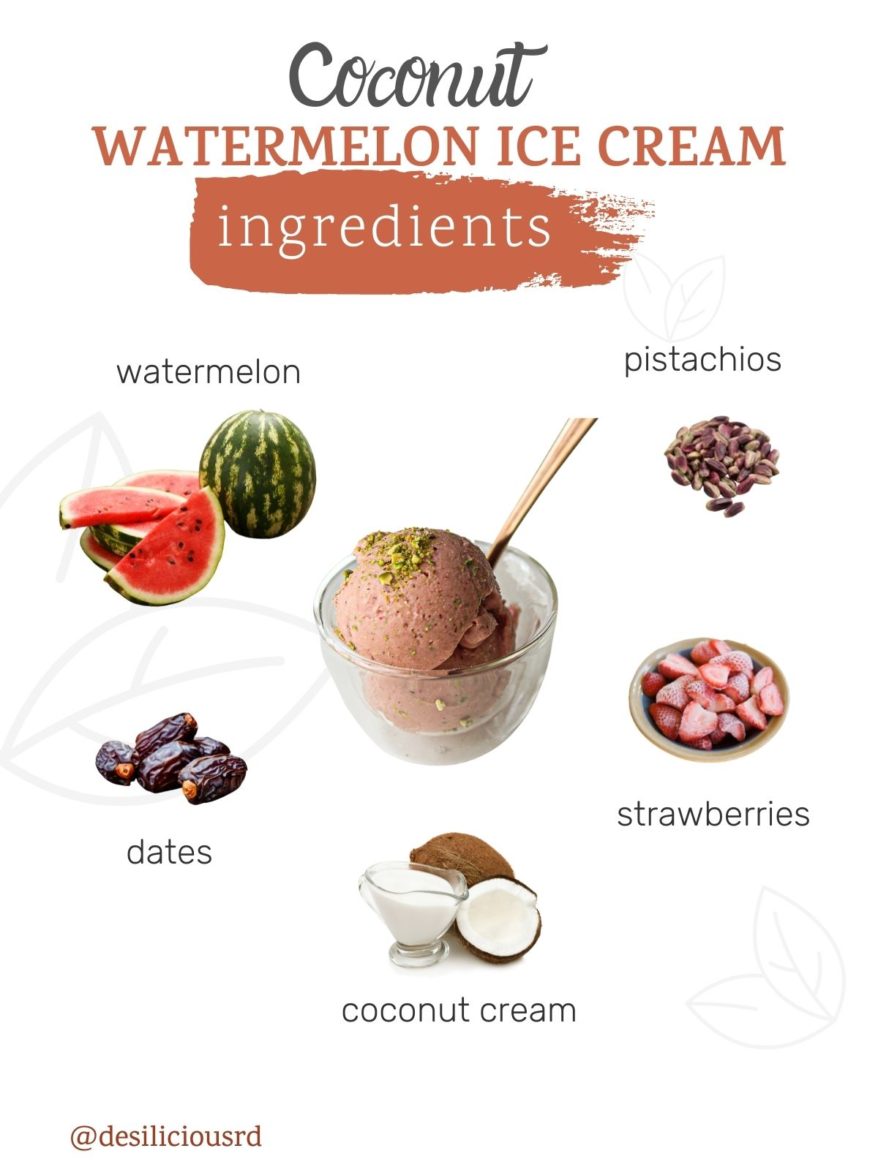 graphic showing ingredients needed to make watermelon ice cream with accompanying labels