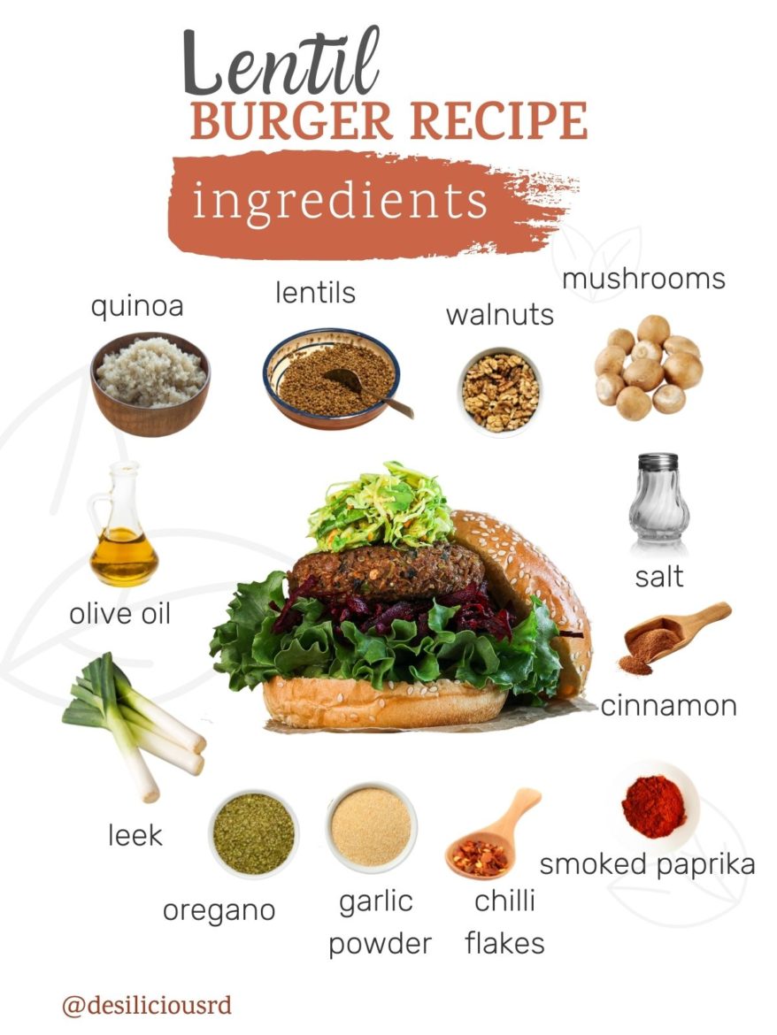 graphic showing ingredients needed to make the best lentil burgers.