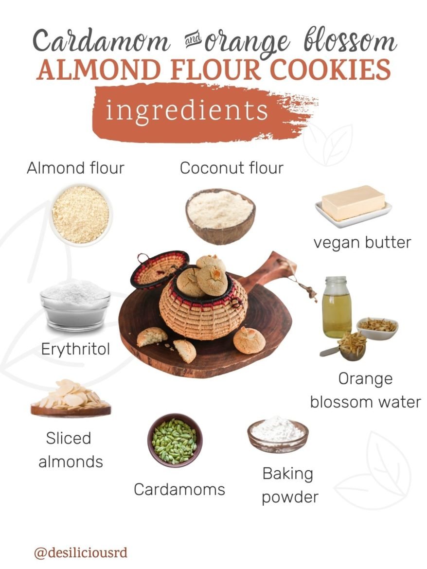 Infographic showing ingredients required to make almond flour cookies - with accompanying labels.