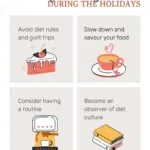 Graphic showing four mindful eating tips to try during the holiday season.