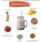 graphic showing ingredients needed to make homemade protein shake with accompanying labels